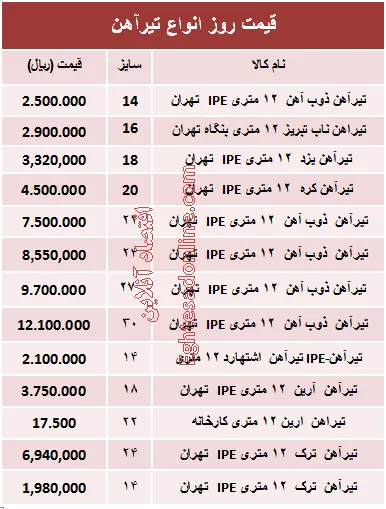 قیمت روز انواع تیرآهن ساختمانی +جدول