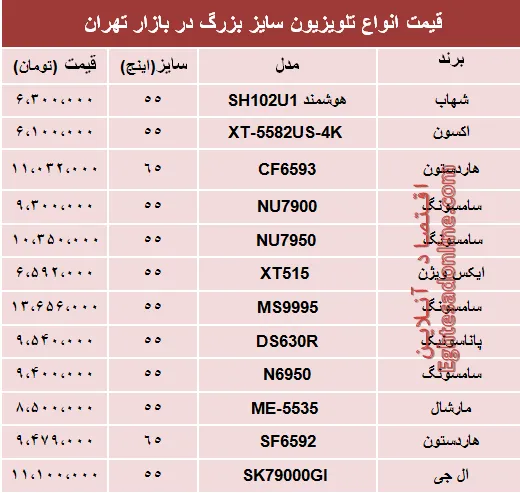 مظنه انواع تلویزیون‌ سایز بزرگ دربازار تهران؟ +جدول