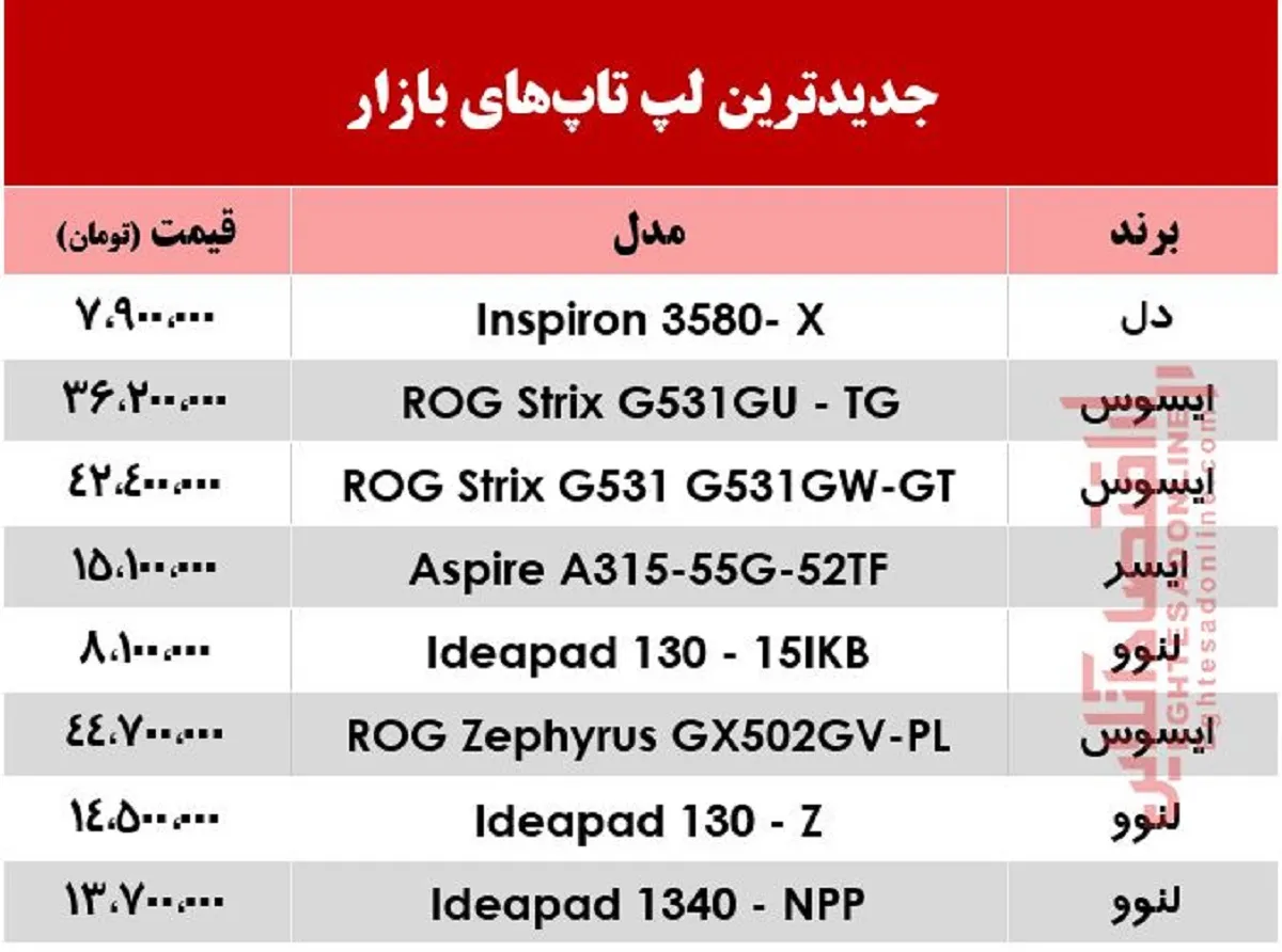 جدیدترین لپ‌تاپ‌های بازار چند؟ +جدول