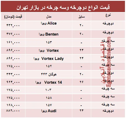 جدیدترین انواع دوچرخه و سه چرخه چند؟ +جدول