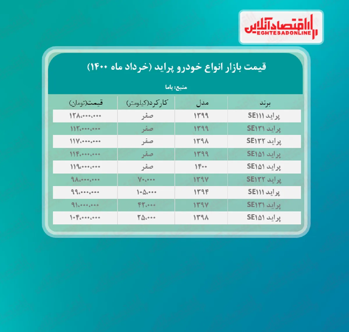 قیمت پراید امروز ۱۴۰۰/۳/۲