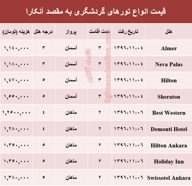 هزینه سفر به آنکارا در بهمن ماه۹۶ +جدول