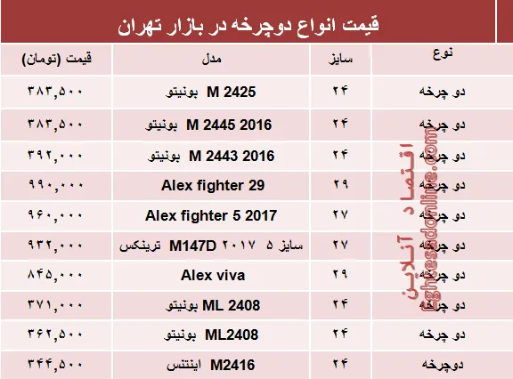 قیمت انواع دوچرخه در بازار؟ +جدول