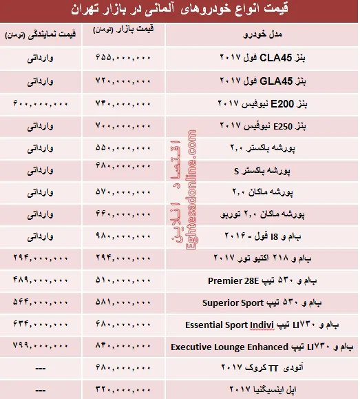 خودروهای آلمانی در بازار تهران چند؟ +جدول