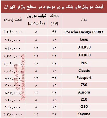 قیمت موبایل‎‌های بلک بری در بازار؟ +جدول