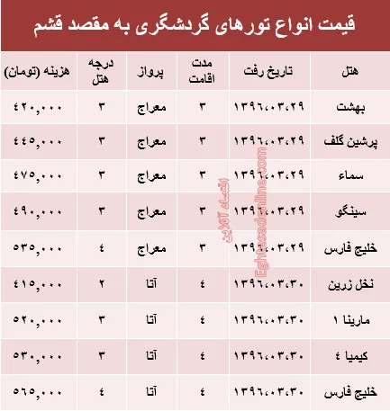 هزینه سفر به قشم در آخرین روزهای بهار۹۶ + جدول