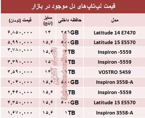 قیمت انواع لپ تاپ دِل در بازار؟ +جدول