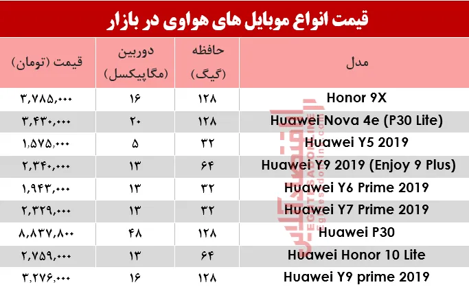 نرخ موبایل‌های هوآوی در بازار؟ +جدول