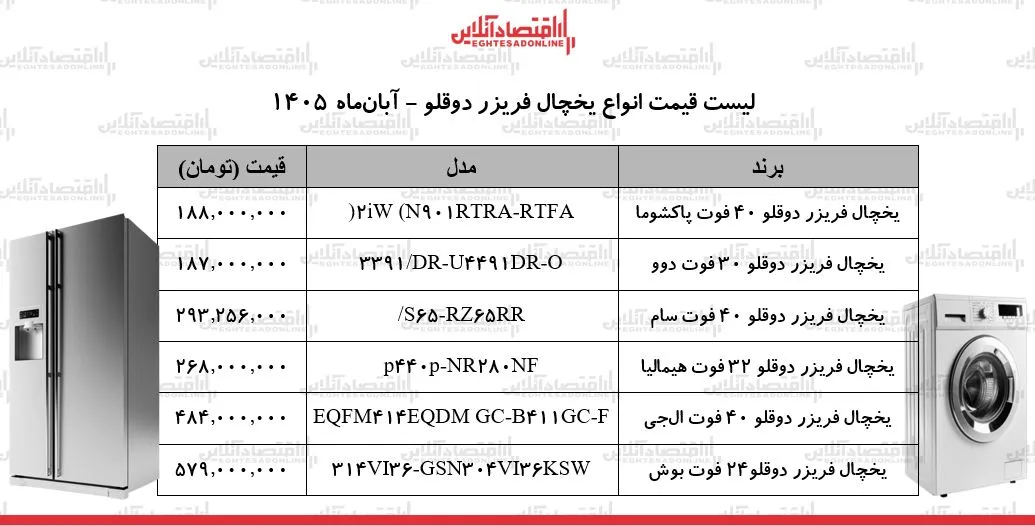 لوازم خانگی