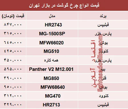قیمت پرفروش‌ترین انواع چرخ گوشت در بازار؟ +جدول