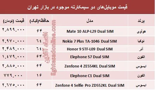 خرید یک موبایل 