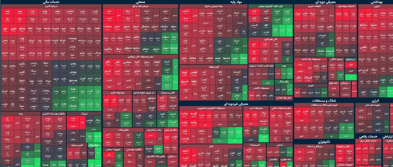 سیکل تکراری بورس / شاخص کل در مسیر کف های پایین تر