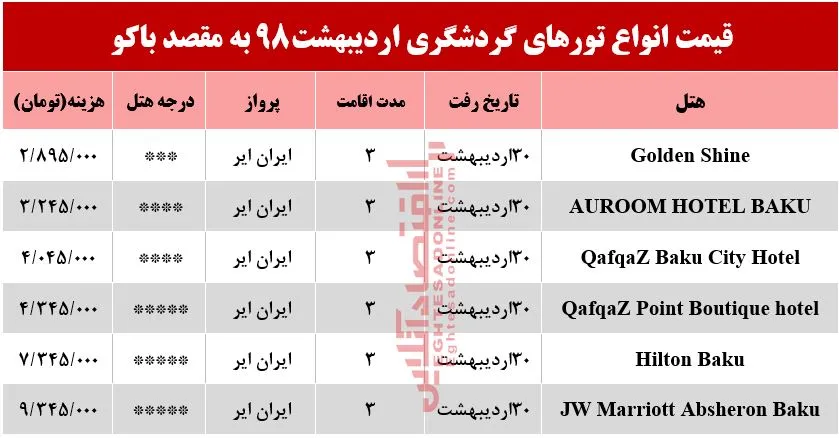 تور باکو آذربایجان چقدر آب می‌خورد؟