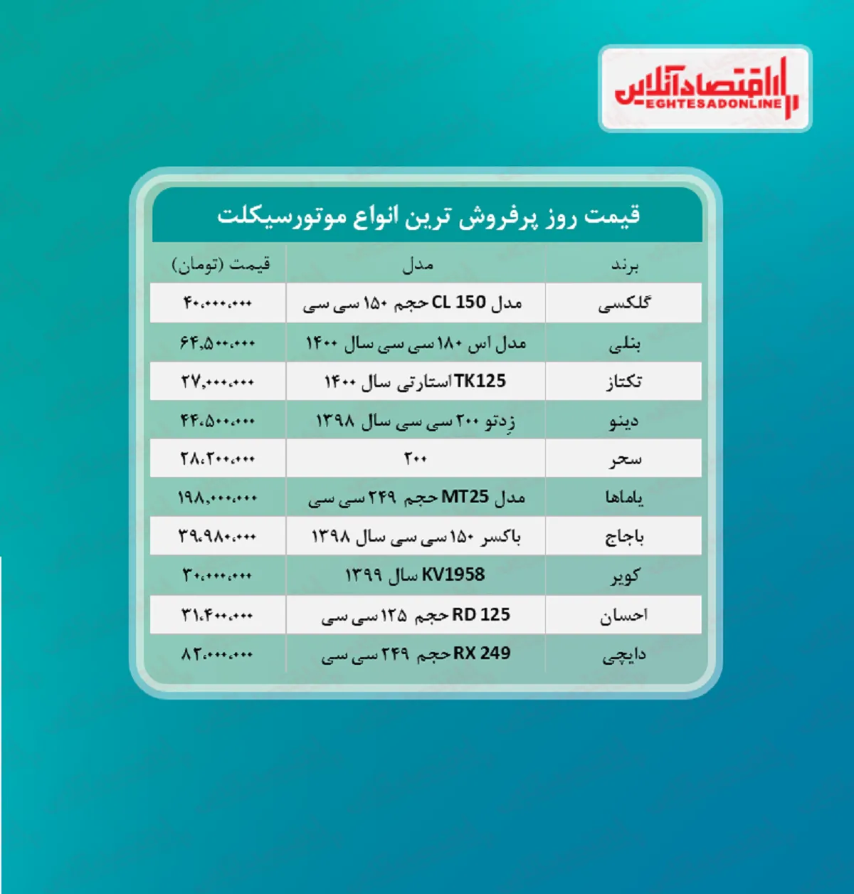 پرفروش ترین موتورسیکلت های بازار چند؟ (مرداد ۱۴۰۰)