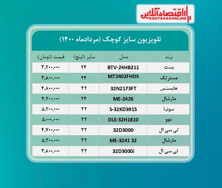 قیمت تلویزیون سایز کوچک  / ۴مردادماه