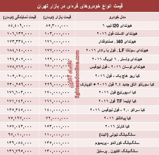قیمت روز انواع خودروهای کُره‌ای در بازار +جدول