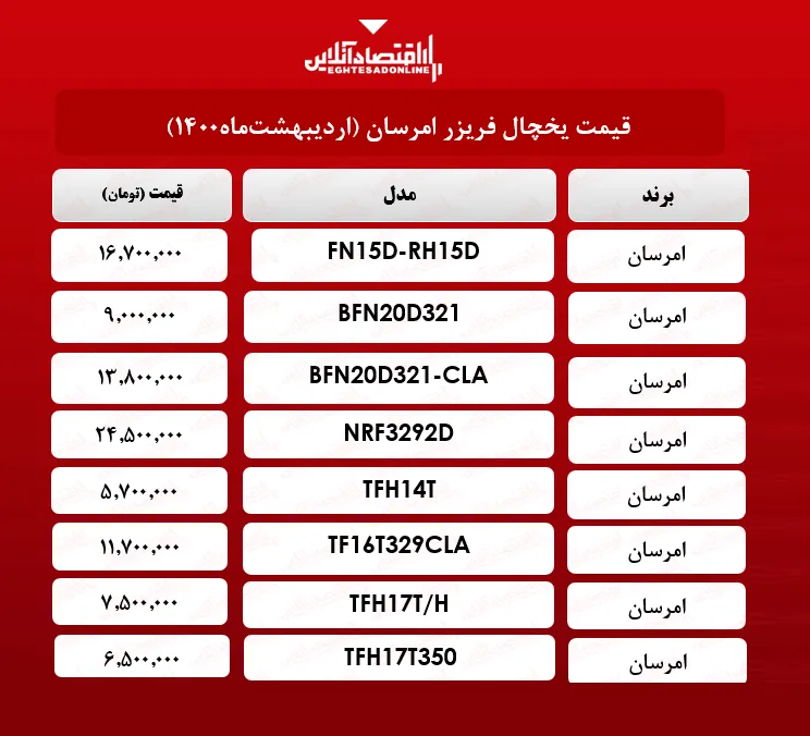 قیمت یخچال فریزر امرسان / ۱۶ اردیبهشت‌ ماه