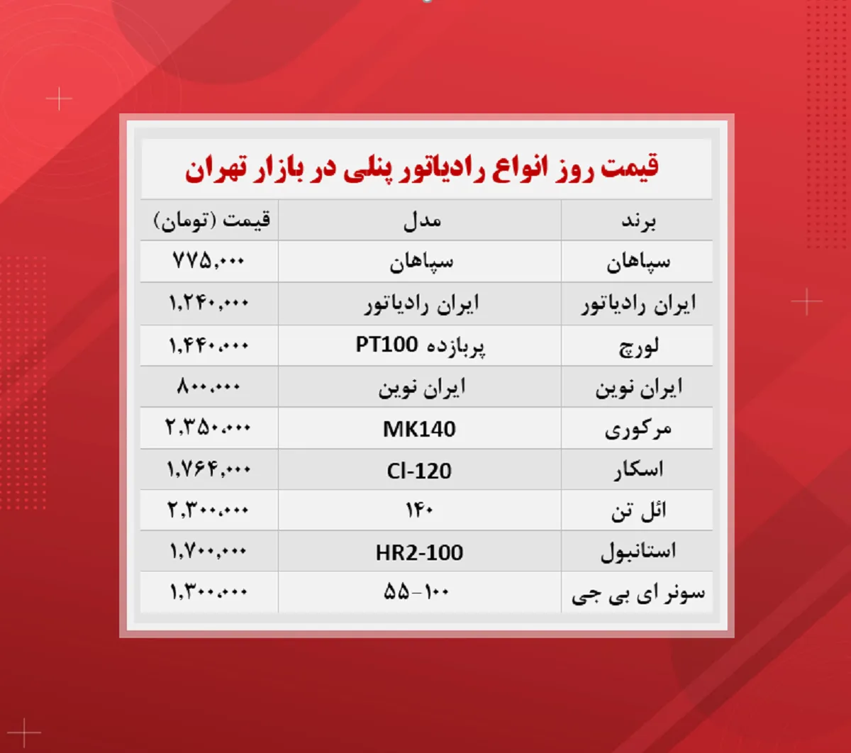 قیمت رادیاتور پنلی (پرفروش ترین ها ۱۷آبان)
