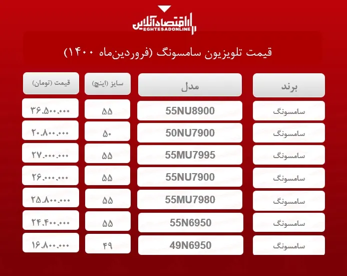 قیمت تلویزیون‌ سامسونگ  /۲۲فروردین‌ماه