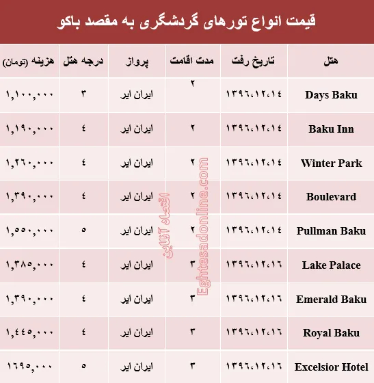 هزینه سفر به باکو در اسفند ماه +جدول