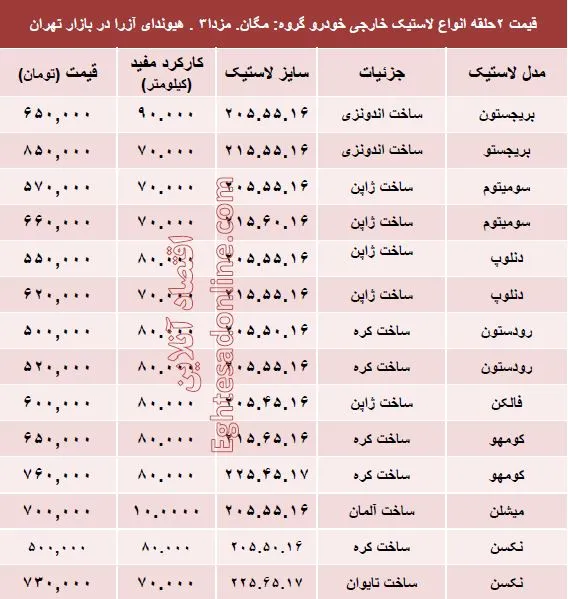 قیمت انواع لاستیک خارجی خودرو +جدول