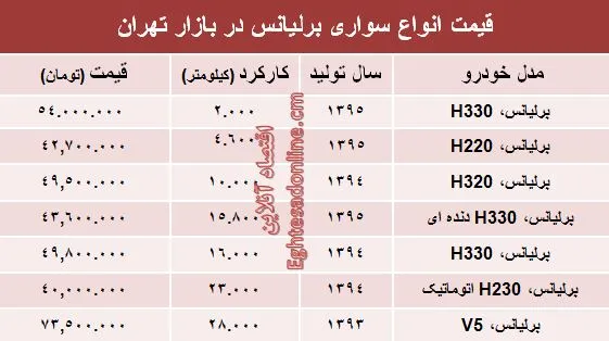 برلیانس دست دوم در بازار چند؟ +جدول