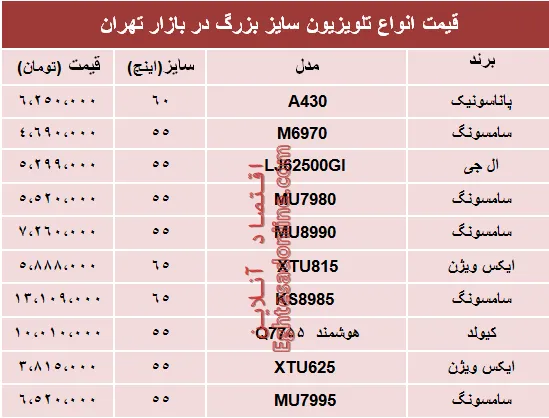نرخ انواع تلویزیون سایز بزرگ دربازار تهران؟ +جدول