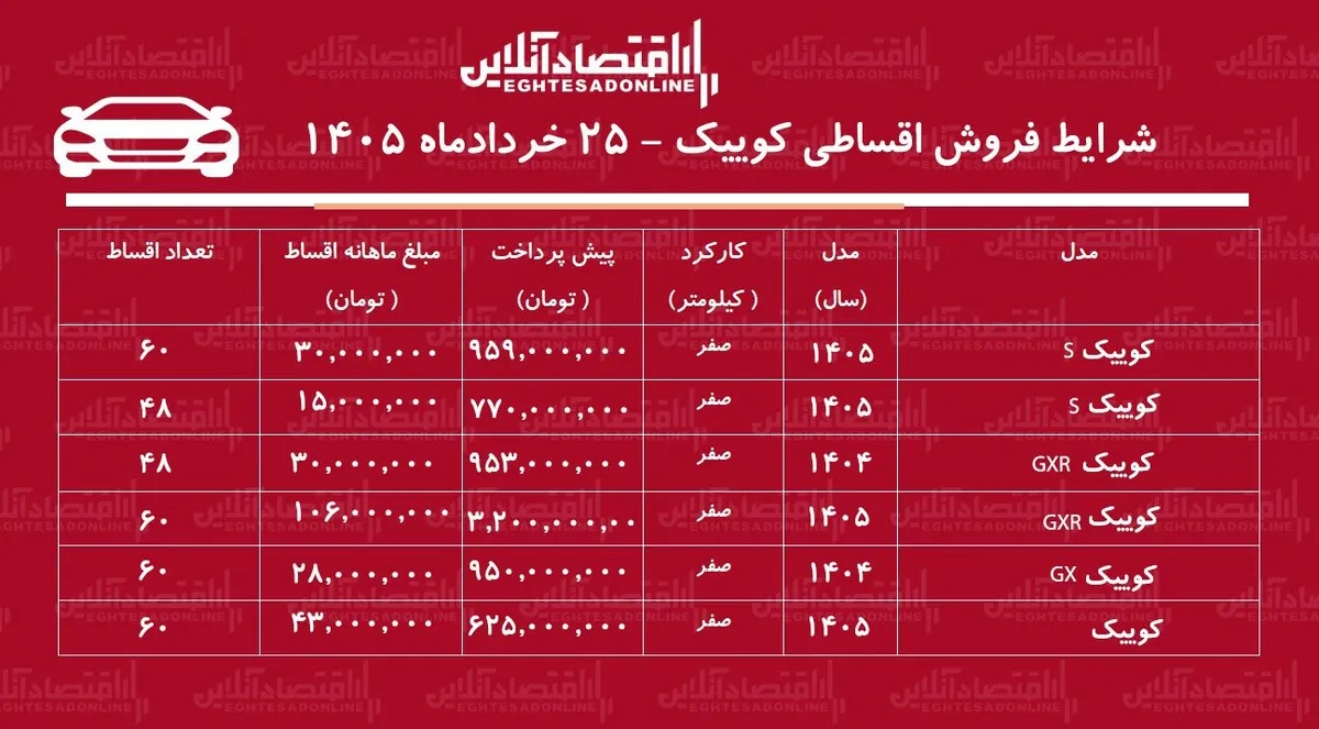 شرایط جدید فروش اقساطی کوییک در بازار/ با اقساط ۵ ساله کوییک بخرید+ جدول خردادماه ۱۴۰۵