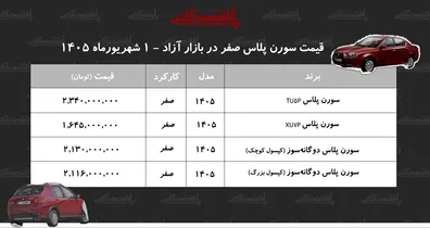 افزایش-سنگین-قیمت-سورن-پلاس-در-بازار-این-مدل-160-میلیون-تومان-گران-شد-جدول-شهریور-1405