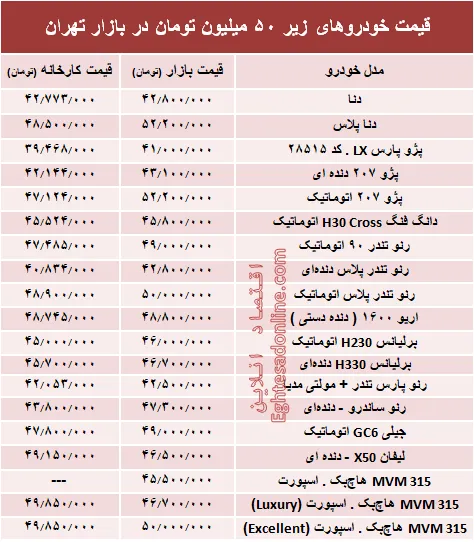 با ۵۰ میلیون‌ چه خودرویی می‌توان خرید؟ +جدول