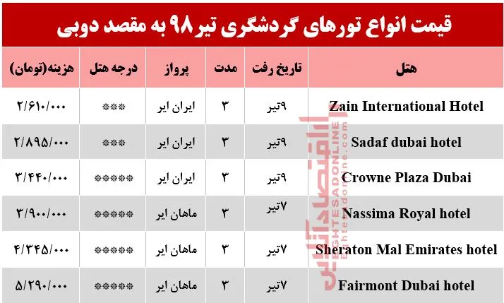 سفر به دوبی چقدر آب می‌خورد؟