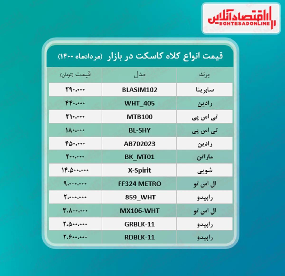 قیمت کلاه کاسکت (مرداد ماه ۱۴۰۰)