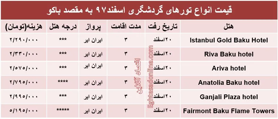 3شب اقامت در باکو آذربایجان چند تمام می‌شود؟