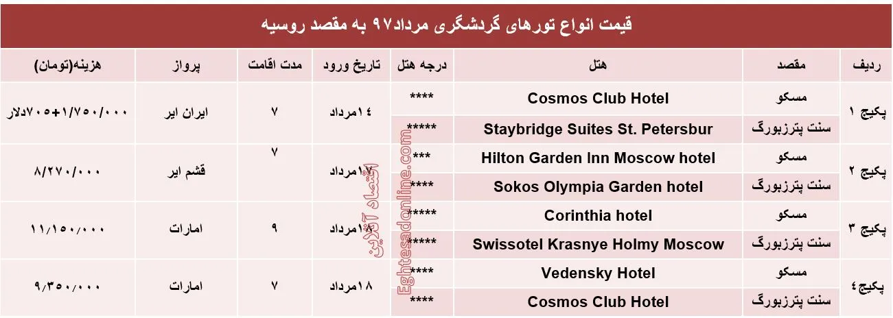 هزینه سفر به روسیه در مرداد۹۷ +جدول