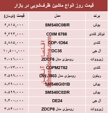 نرخ انواع ماشین ظرفشویی در بازار تهران؟ +جدول