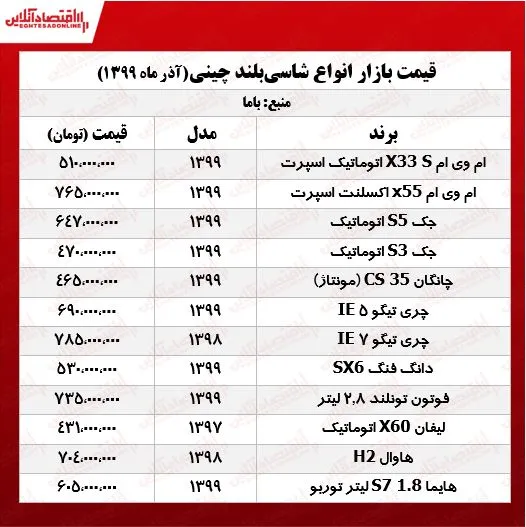 قیمت شاسی‌بلندهای چینی در روزی که گذشت +جدول