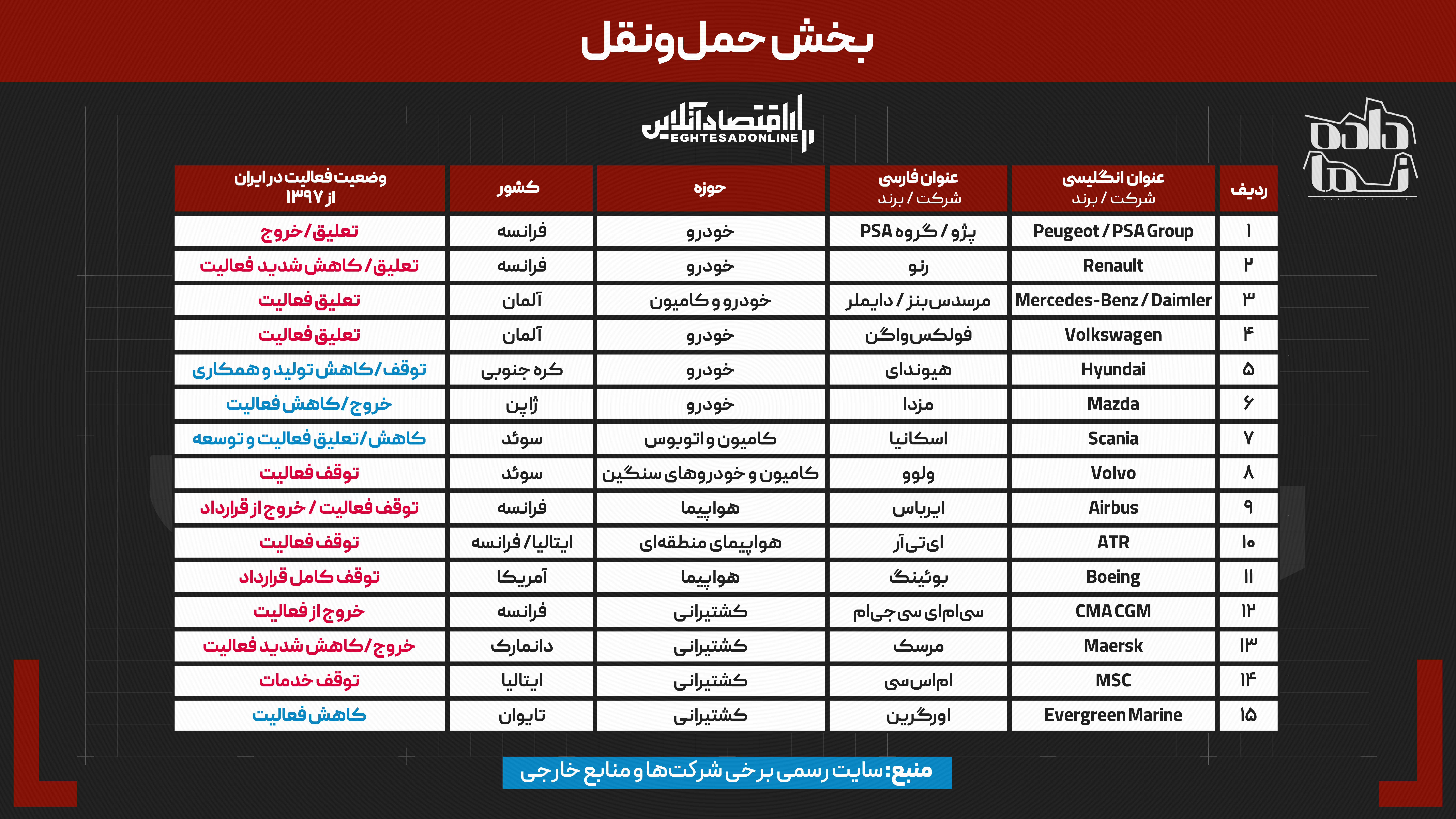 دپو// ۷ سال پس از خروج آمریکا از برجام | کدام برند‌های جهانی ایران را ترک کردند و چه کسانی جای آنها را گرفتند؟