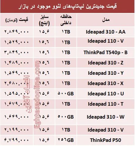 خرید یک لپ تاپ 