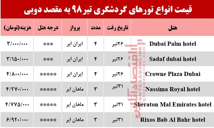 سفر به دوبی چقدر آب می‌خورد؟