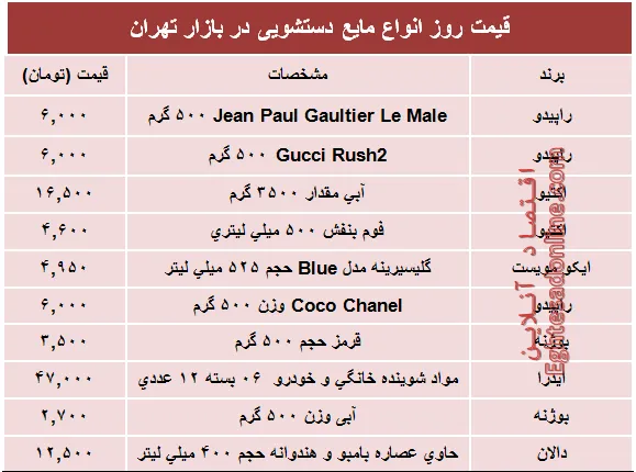 قیمت روز انواع مایع دستشویی در بازار؟ +جول