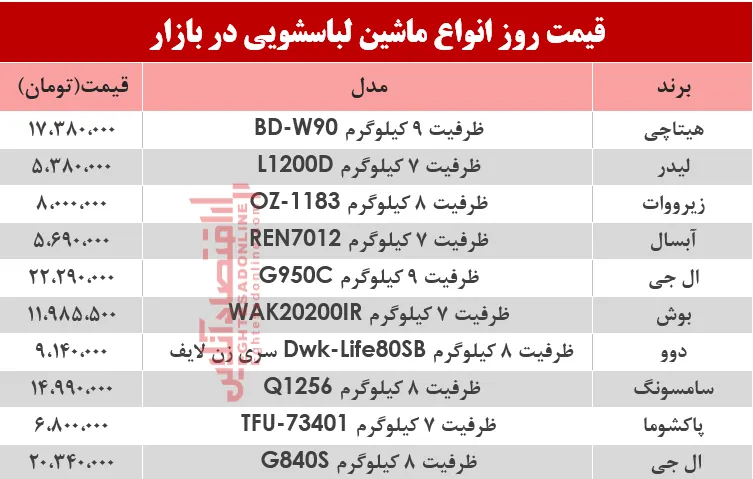 بررسی نرخ انواع ماشین لباسشویی در بازار؟ +جدول