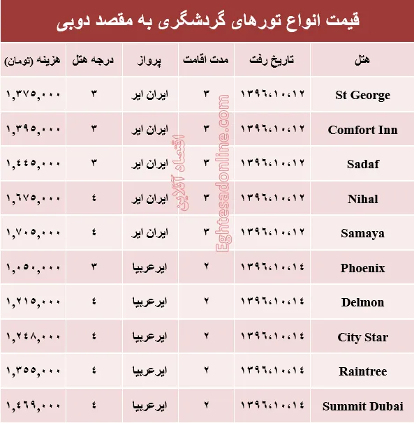 قیمت تور زمستانی دوبی +جدول