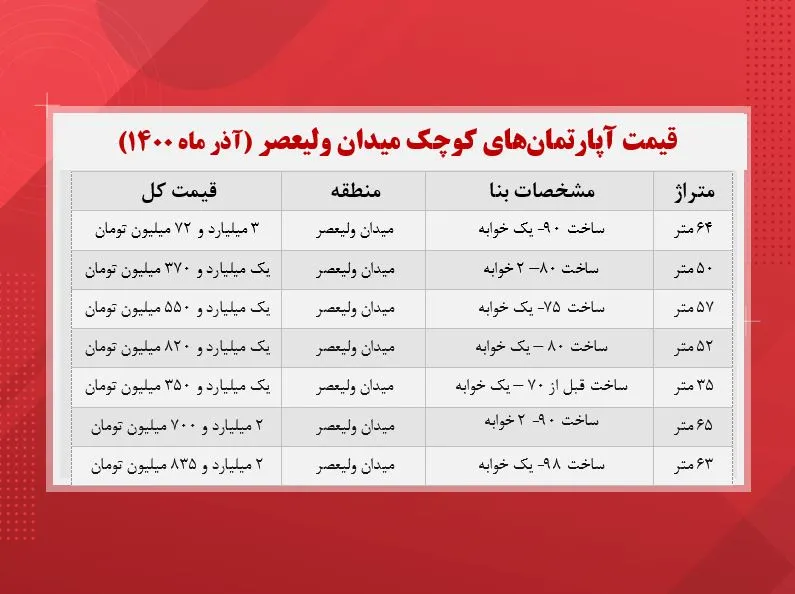 یک آپارتمان کوچک در میدان ولیعصر چند؟