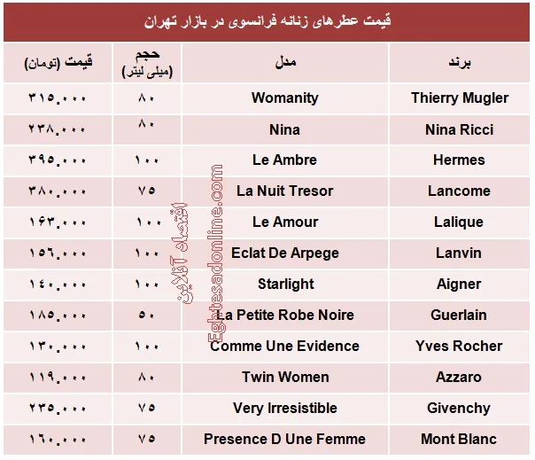 عطرهای فرانسوی زنانه چند؟ +جدول