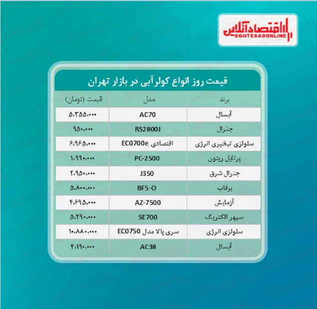 قیمت جدید کولر آبی (۱۴۰۰/۰۳/۰۹)