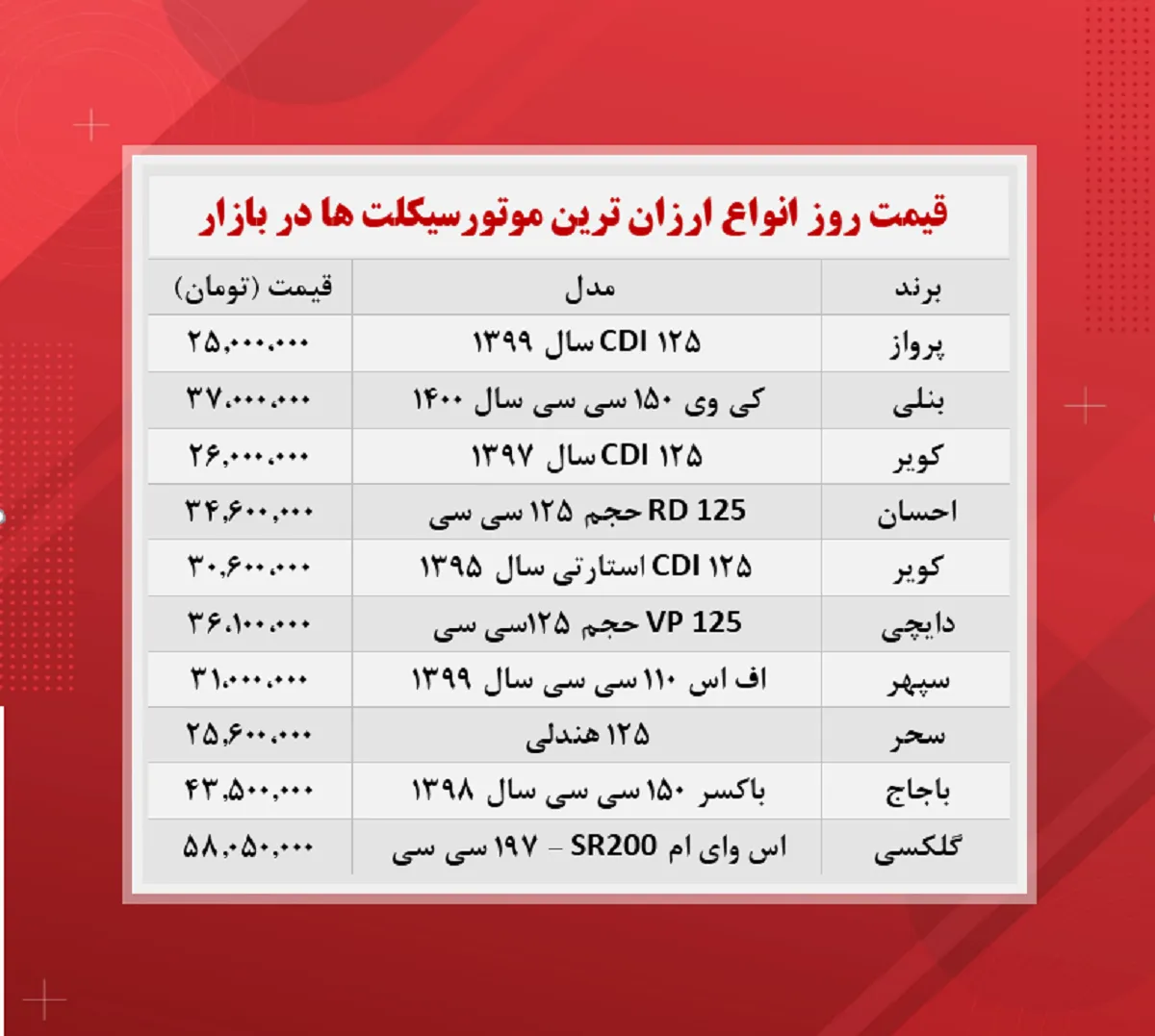 قیمت موتورسیکلت صفر (ارزان ترین‌ها ۱۰ آبان)