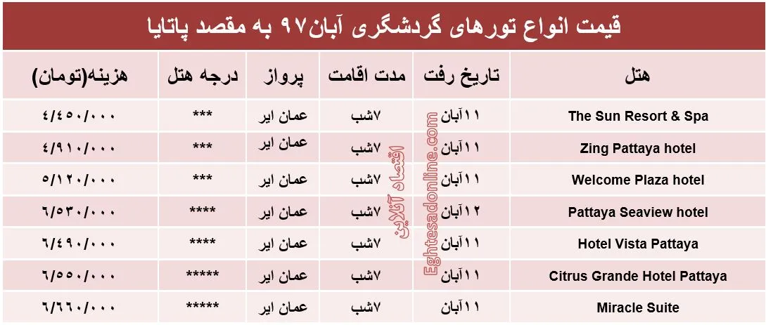 7شب اقامت در پاتایا چقدر آب می‌خورد؟