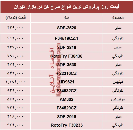 قیمت‌ پرفروش‌ترین انواع سرخ کن +جدول