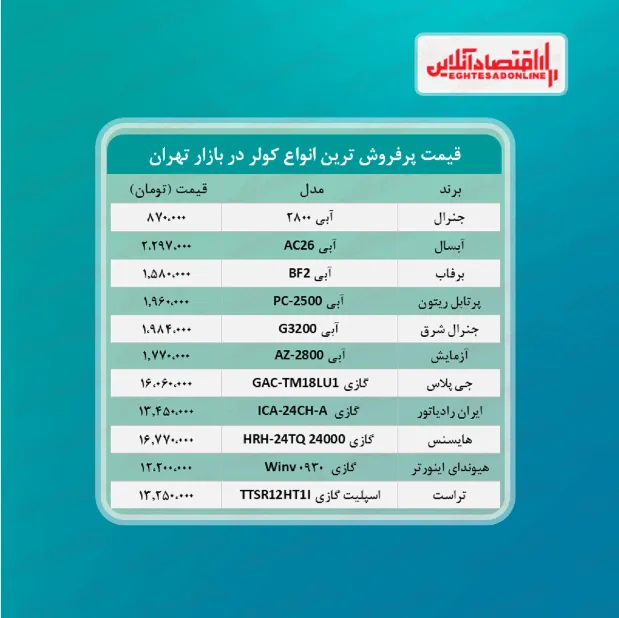 پرفروش ترین کولرهای بازار چند؟