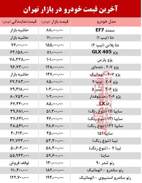 آخرین قیمت خودرو در بازار تهران +جدول